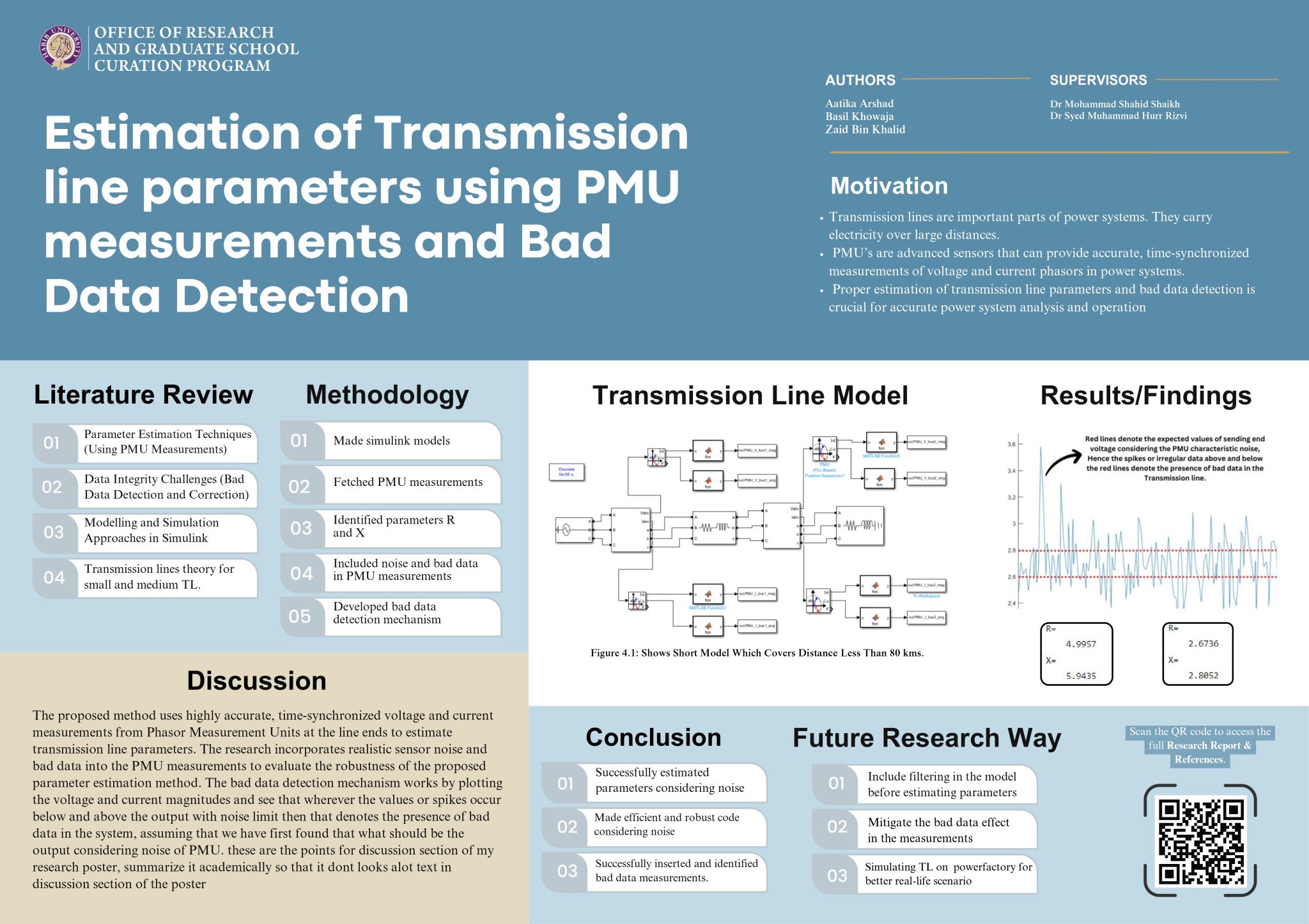 Poster for 2024 Summer Tehqeeq project: Estimation of transmission line parameters using PMU measurements